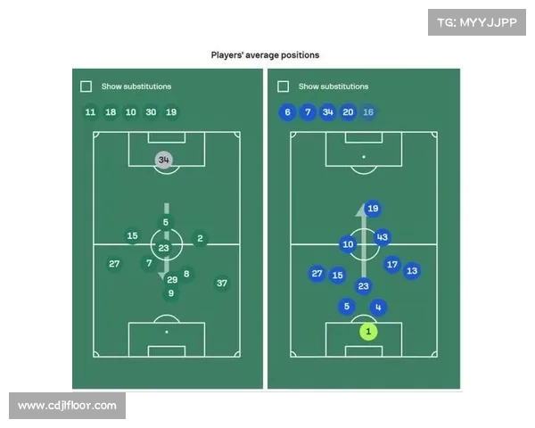 从比赛站位与战术角色分析如何准确判断大卫路易斯在球场中的位置